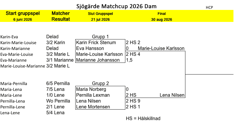 Spelstege dam 26:7-26